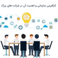 کارآفرینی سازمانی و اهمیت آن در شرکت های بزرگ بخش اول