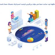 چگونه سایت شما می تواند بزرگترین فرصت استراتژی دیجیتال باشد بخش اول