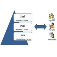 iaas paas saas آنچه باید در مورد هر یک از آن‌ ها بدانید بخش اول